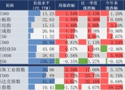 周末影响市场重要资讯回顾：民航局成立通用航空和低空经济工作领导小组，中国船舶吸并中国重工获准